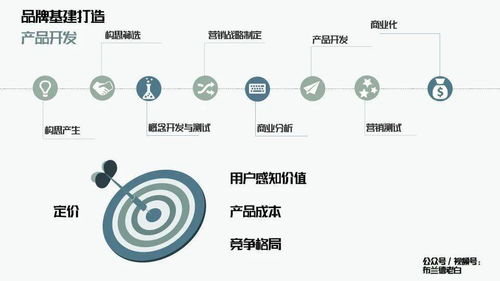 萬字解析品牌全域增長模型 從戰(zhàn)略構(gòu)建到實(shí)戰(zhàn)落地的營銷顧問指南